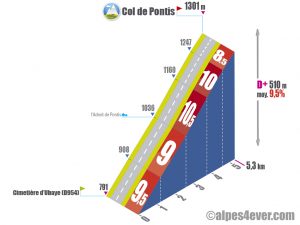 Col de Pontis / Versant Sud