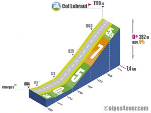 Col Lebraut / Versant Nord direct