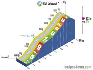 Col Lebraut / Versant Nord via les Olliviers