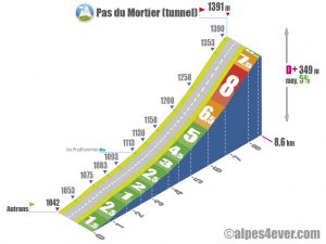 Pas du Mortier (tunnel) / Versant Sud