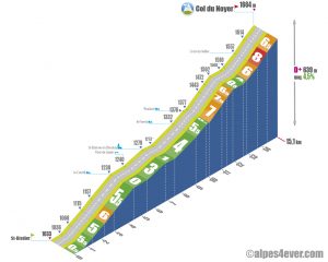 Col du Noyer / Versant Ouest