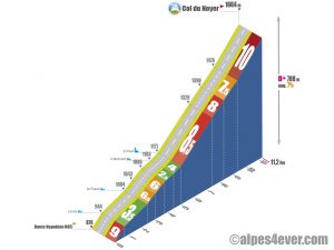 Col du Noyer / Versant Est 1