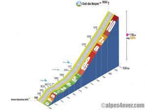 Col du Noyer / Versant Est 3