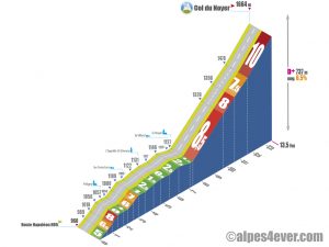 Col du Noyer / Versant Est 4