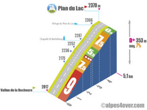 Plan du Lac / Versant Nord