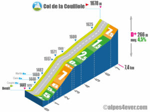 Col de la Couillole / Versant Ouest