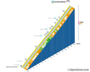 Col Saint-Martin / Versant Ouest