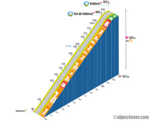 Valberg / Versant Ouest direct