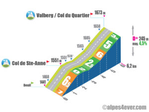 Valberg / Versant Ouest via Péone