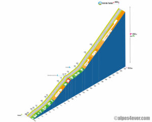 Col de Turini / Versant Sud - variante 1a