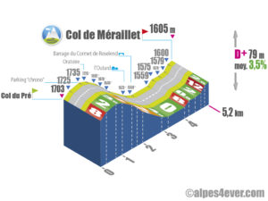 Col du Pré / Versant Est direction Col de Méraillet