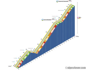 Cormet de Roselend / Versant Ouest via les Villes dessus