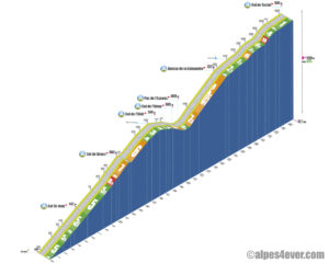 Col de Turini / Versant Sud - variante 1b