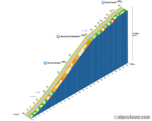 Col de Turini / Versant Sud - variante 2a