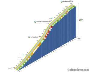 Col de Turini / Versant Sud - variante 2b