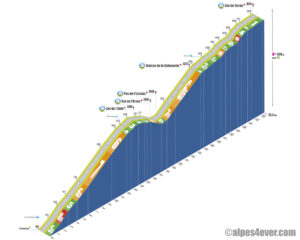 Col de Turini / Versant Sud - variante 2c