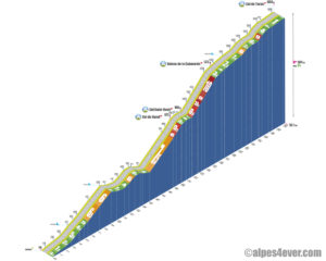 Col de Turini / Versant Sud - variante 3