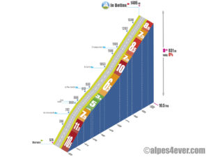 le Bettex / Versant Nord - variante 1