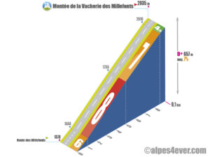 Montée de la Vacherie des Millefonts