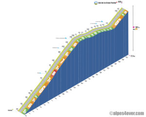 Col de la Croix Perrin / Versant Est variante 2