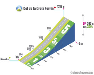 Col de la Croix Perrin / Versant Sud-Ouest