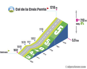 Col de la Croix Perrin / Versant Nord-Ouest