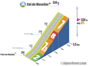 Col de Meselier / Versant Ouest