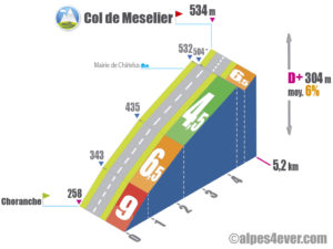 Col de Meselier / Versant Est