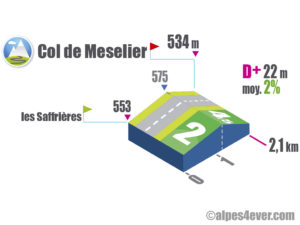 Col de Meselier / Versant Sud