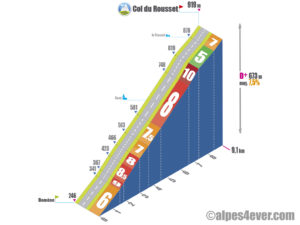 Col du Rousset / Versant Ouest direct