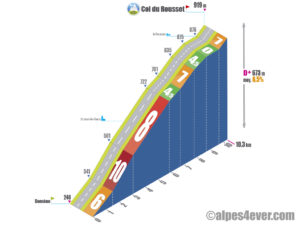 Col du Rousset / Versant Ouest indirect