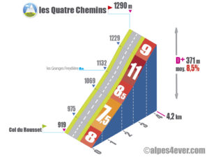 Col du Rousset / les Quatre Chemins