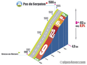 Pas du Serpaton / Versant Ouest