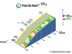 Col de l'Iseran / Versant Sud - Pont du Nant