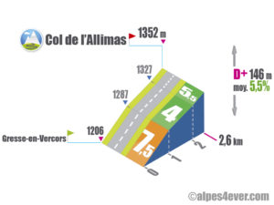 Col de l'Allimas / Versant Nord