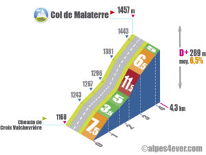 Col de Malaterre / Route Forestière de la Grande Allée + de Malaterre