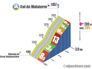 Col de Malaterre / Route Forestière de Château Julien