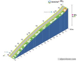Col du Fau / Versant Nord