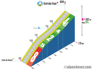 Col du Fau / Versant Est