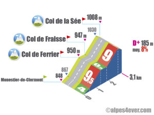 Col de Ferrier + Col de Fraisse + Col de la Sée