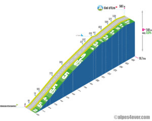 Col d'Èze / Versant Est via Route des Grandes Alpes