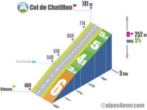 Col de Chatillon / Versant Sud