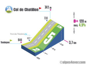 Col de Chatillon / Versant Nord