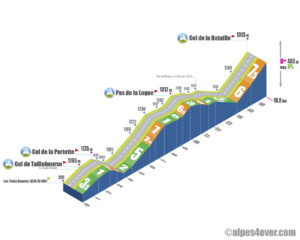 Col de la Bataille / Versant Est