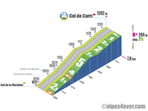 Col de Carri / Versant Nord