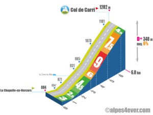 Col de Carri / Versant Est