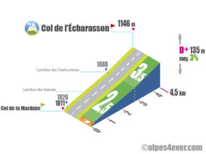 Col de l'Écharasson / Versant Sud