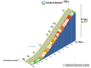 Col de la Berche / Versant Nord