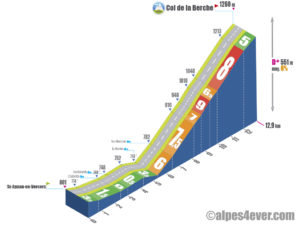 Col de la Berche / Versant Sud