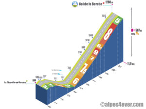 Col de la Berche / Versant Ouest